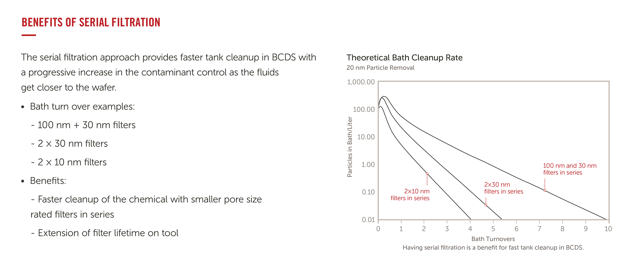 Filter Paper Pore Size Chart